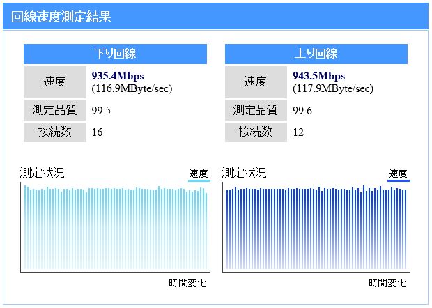 実体験 突然速度が遅い事態 その後の対処法｜実際の速度は800M以上 